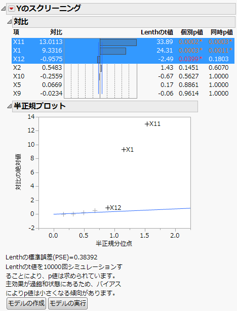 過飽和実験計画の「スクリーニング」レポート