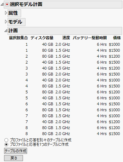 パイロット計画