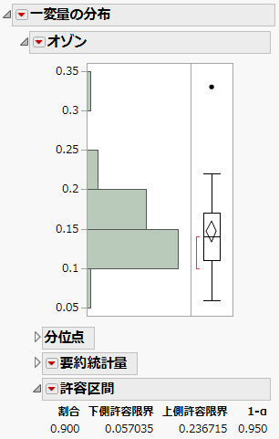 「許容区間」レポートの例