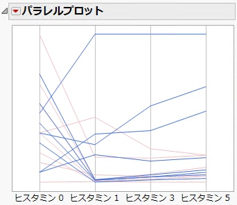 「trimeth」の値を強調表示したところ