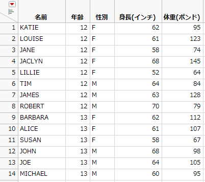 更新された「Big Class.jmp」テーブル