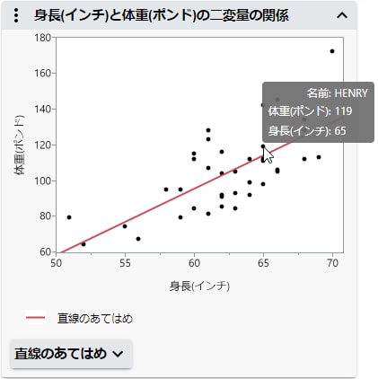 See a Data Point’s Values