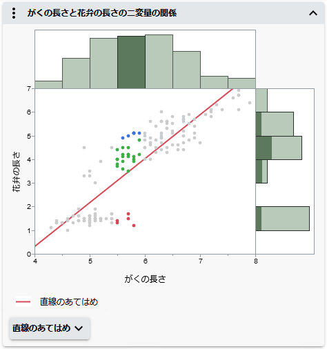 Select Data in Linked Graphs