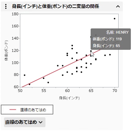 See a Data Point’s Values