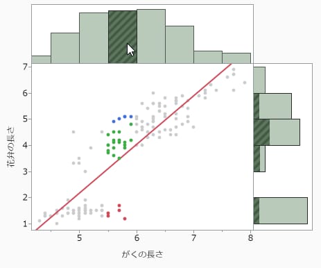 Select Data in Linked Graphs