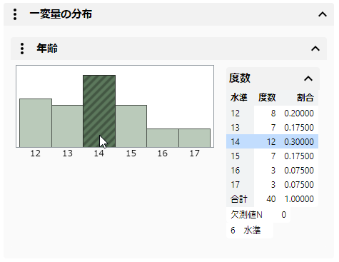 Select Data in a Graph to Highlight it in a Report