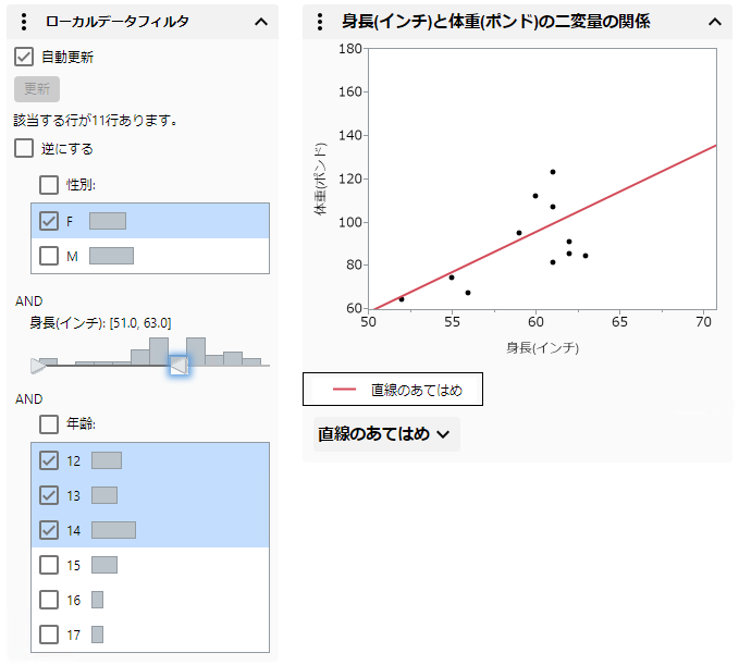 Filter Data in Graphs