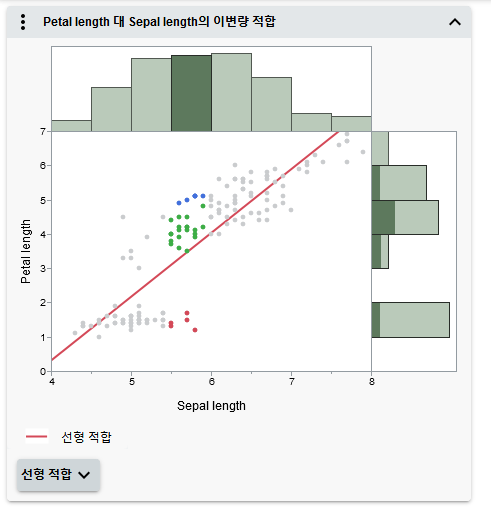 Select Data in Linked Graphs