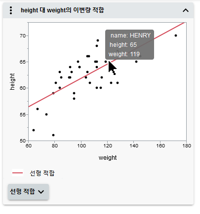 See a Data Point’s Values