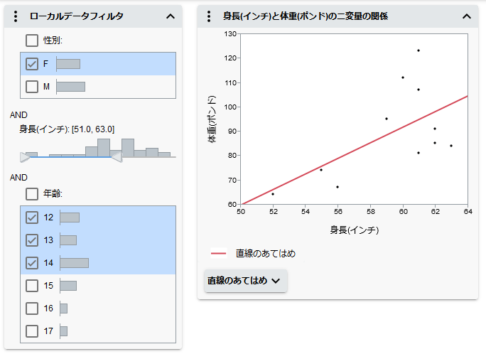 Filter Data in Graphs