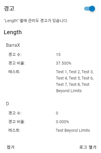 Example of Control Chart Warnings