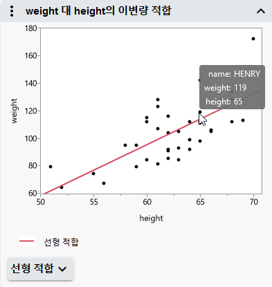 See a Data Point’s Values