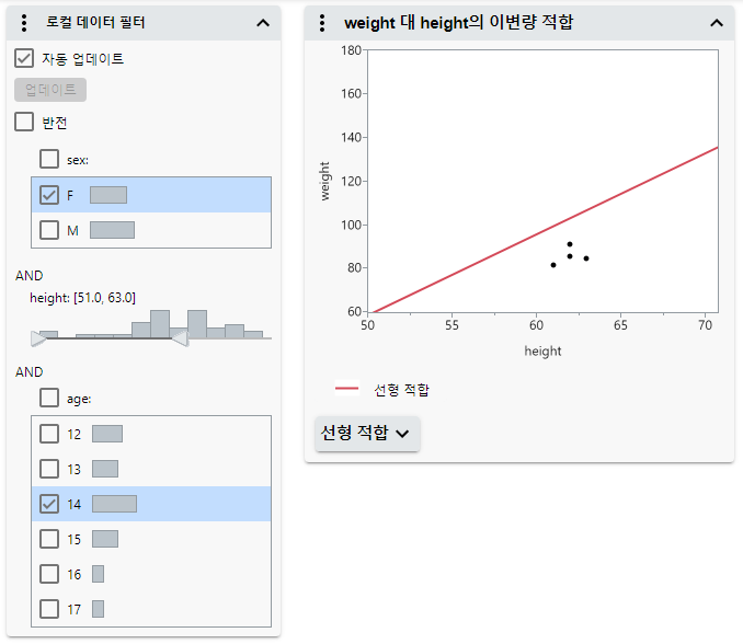 Filter Data in Graphs