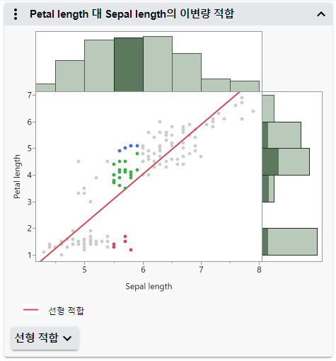 Select Data in Linked Graphs