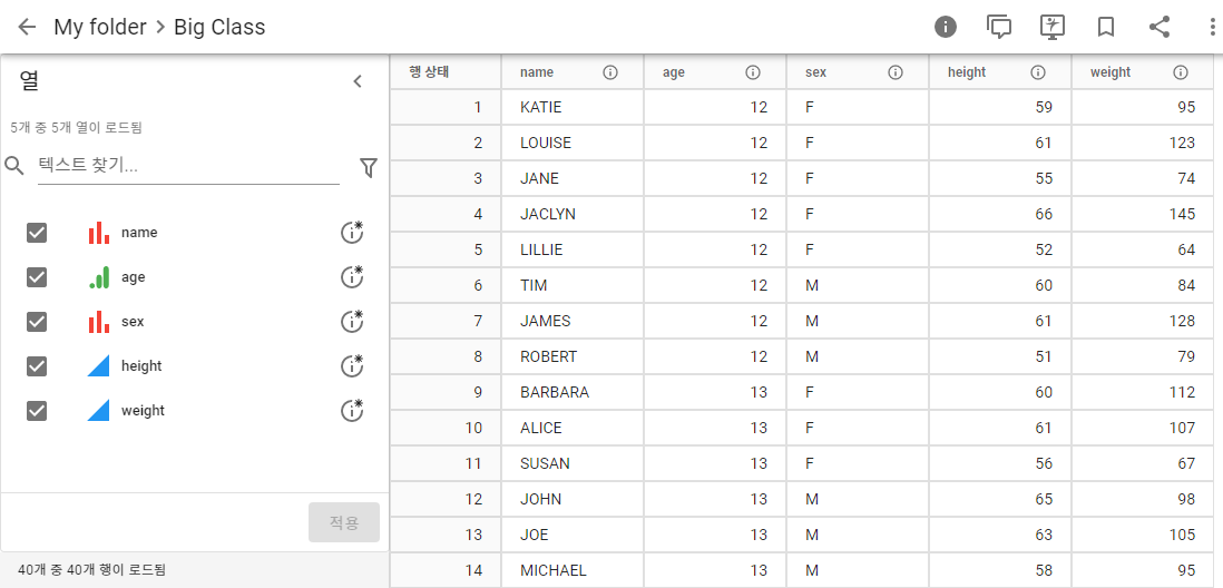 Example Data Table