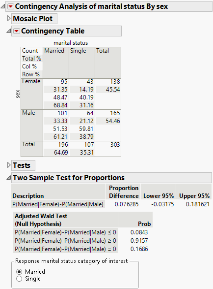 Example Of A Two Sample Test For Proportions