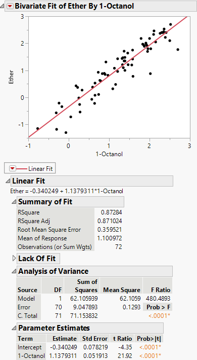 Example Of Bivariate Analysis