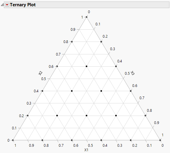 Example Of Simplex Lattice Design