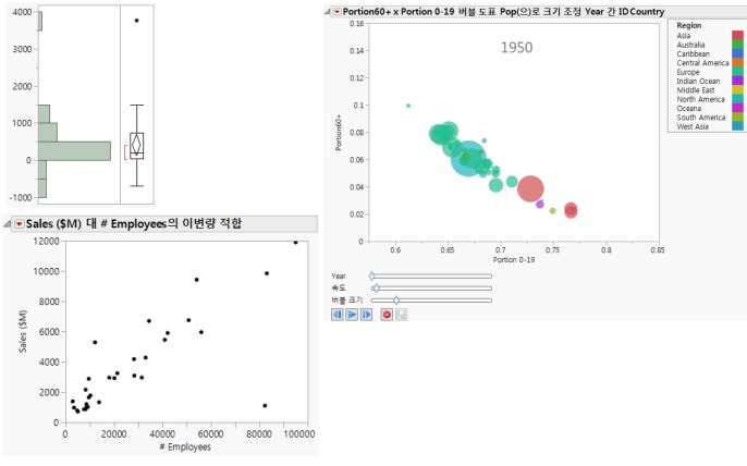 Visualizing Data with JMP