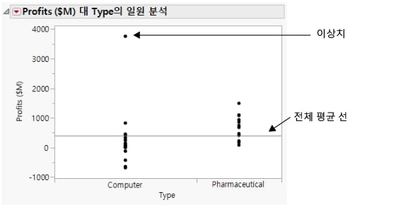 Profits by Company Type