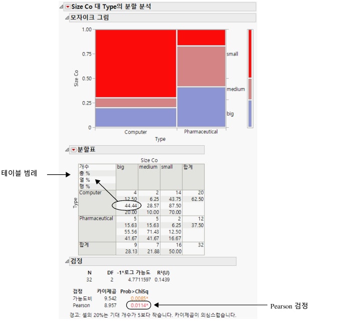 Company Size by Company Type