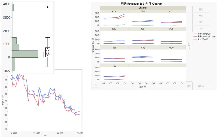 Examples of JMP Reports