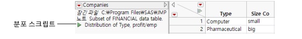 Distribution Script