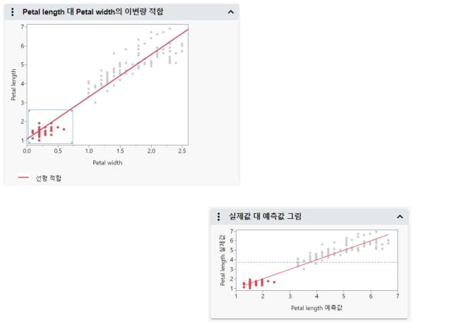 Brushing Data in Interactive HTML