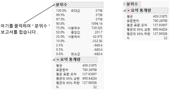 Close the Quantiles Report