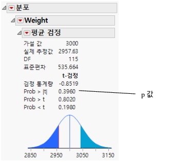 Test Mean Results