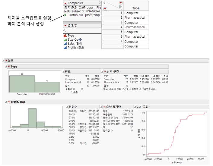 Running the Distribution Script