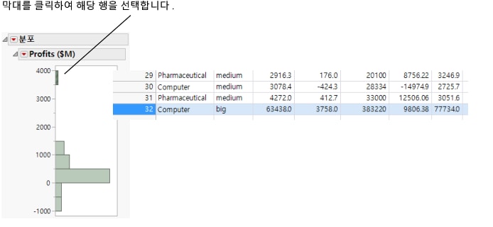 Connection between Platform Results and Data Table