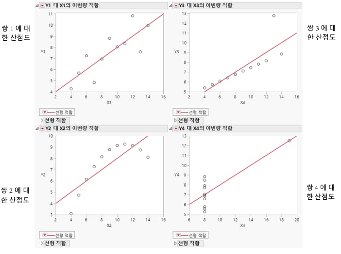 Scatterplots with Points Added