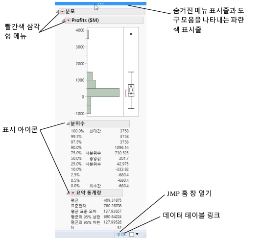 Distribution Report Window on Windows