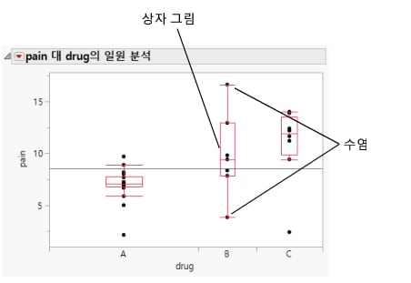 Side-by-Side Box Plots