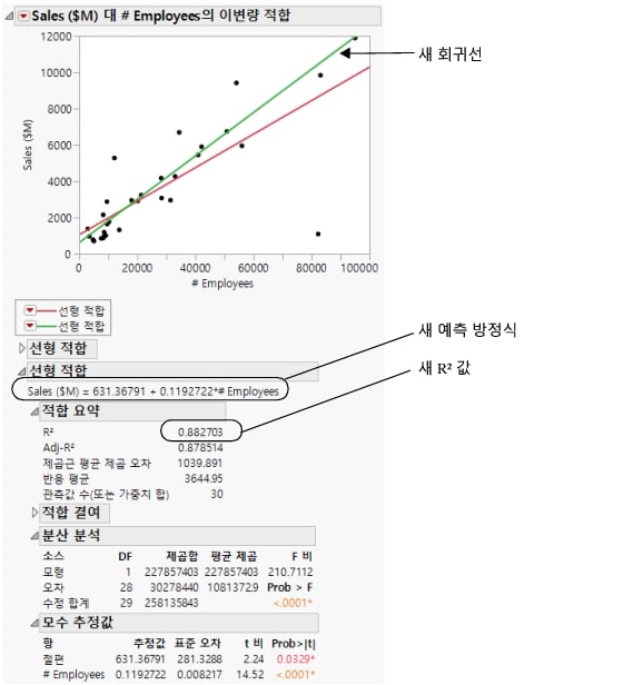 Comparing the Models