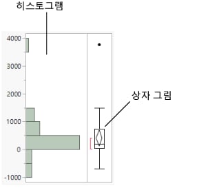 Histogram of Profits ($M)