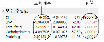 Parameter Estimates Report