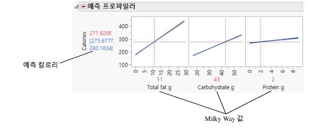 Factor Values for the Milky Way