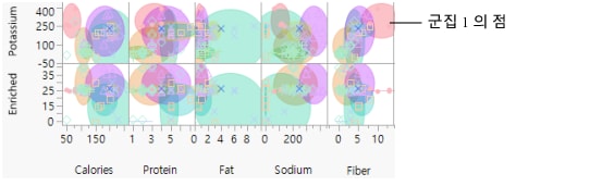 Cluster One Characteristics