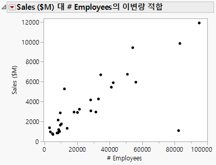 Updated Scatterplot