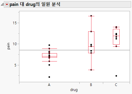 Example of Side-by-Side Box Plots