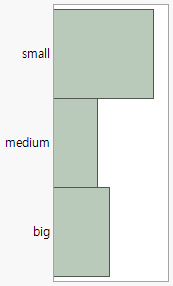 Example of a Bar Chart