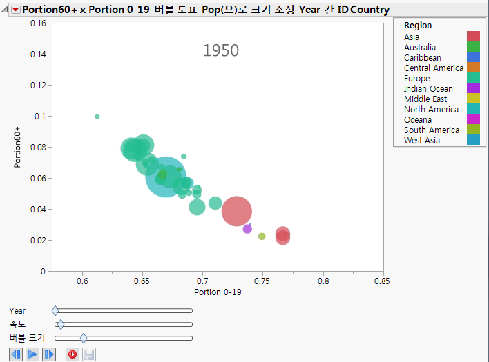 Example of a Bubble Plot