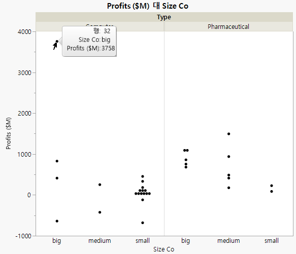 Graph of Company Profits