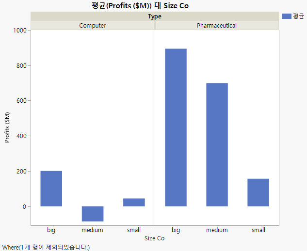 Graph with Outlier Removed