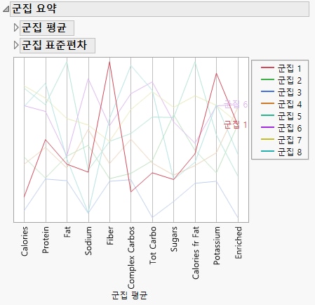 Cluster Summary