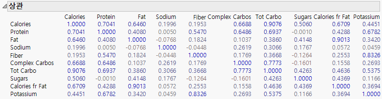 Correlations Report