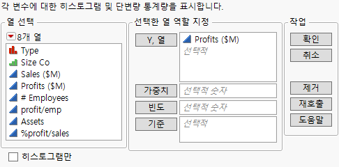 Assign Profits ($M)