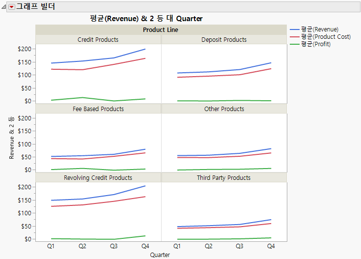 Example of a Graph That Was Created with Graph Builder